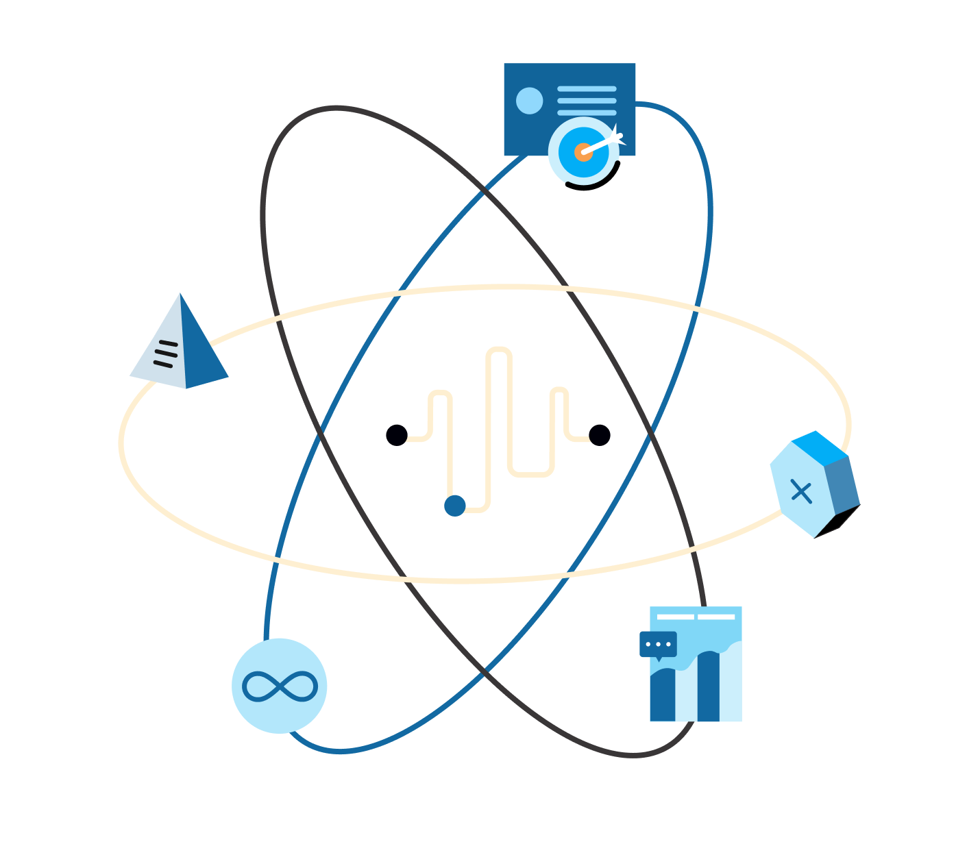 Release Management Progressed-illustratiion